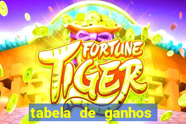 tabela de ganhos fortune tiger